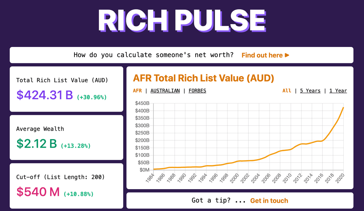 Rich Pulse